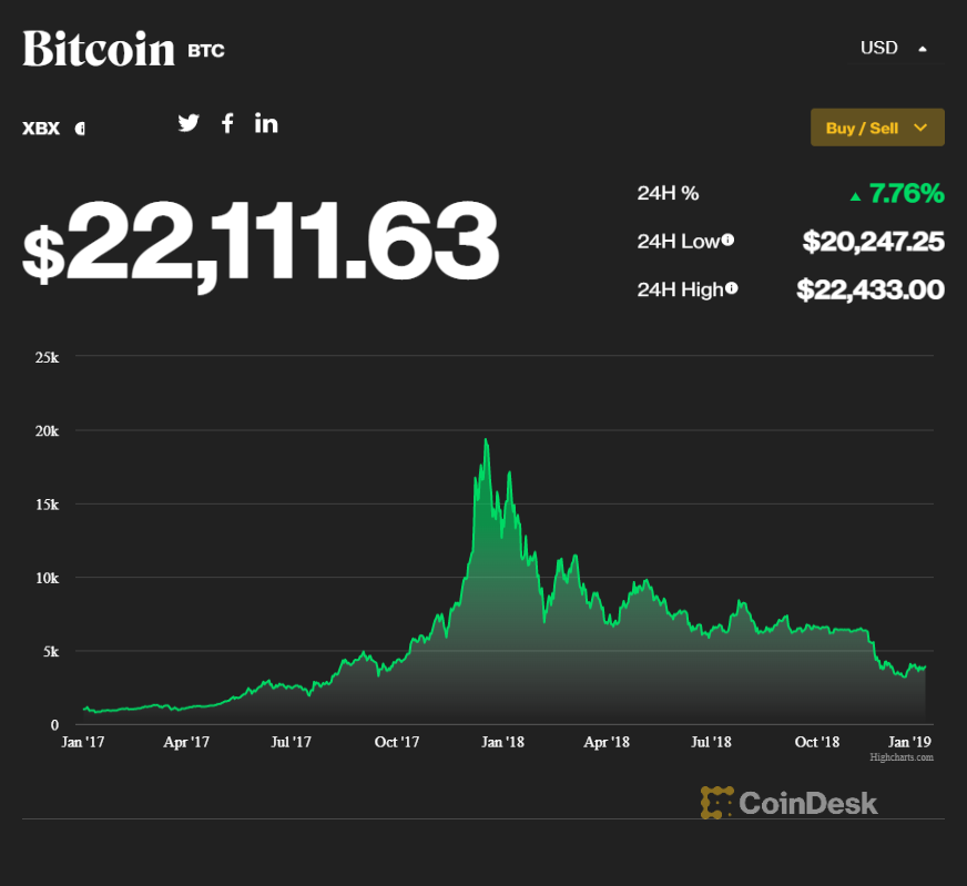 btcpricechart2017