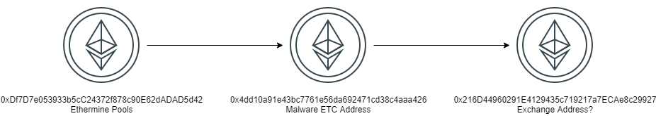 etctransactions1